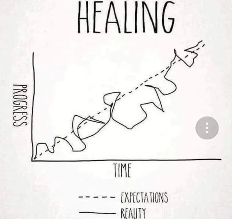 A line graph generally increasing positively but with a squiggly line to show that progress is chaotic sometimes